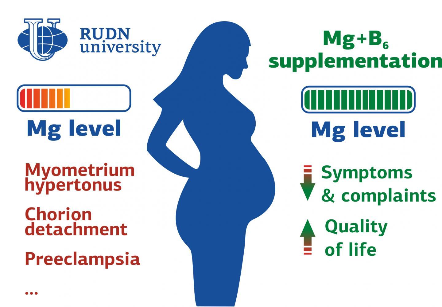 RUDN教授闡明了補(bǔ)充鎂對(duì)懷孕和荷爾蒙失調(diào)的好處