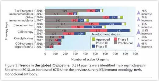 免疫治療領(lǐng)域正在向著更加精準的方向發(fā)展！