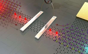 石墨烯和二維材料可以使電子技術(shù)超越摩爾定律