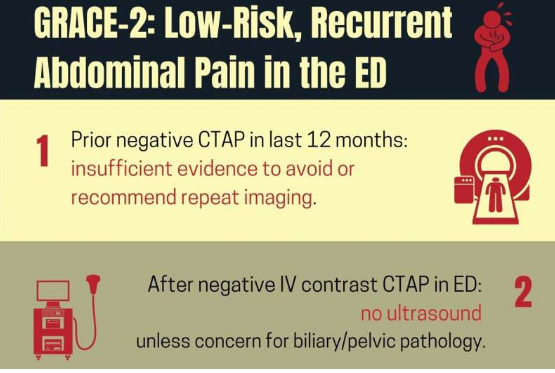 急診科低風(fēng)險(xiǎn)復(fù)發(fā)性腹痛的新指南