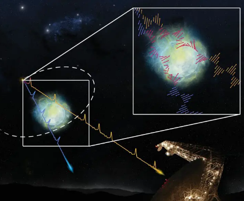 奇怪的瞬態(tài)無線電脈沖為神秘起源提供線索