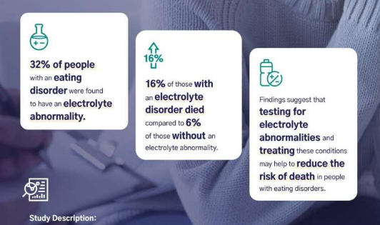 飲食失調(diào)患者的電解質(zhì)水平異常可能會增加死亡風險和不良健康結(jié)果